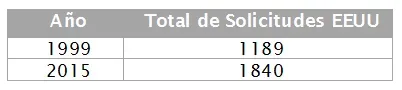 2017 11 Trámites Marcas Cuba 1